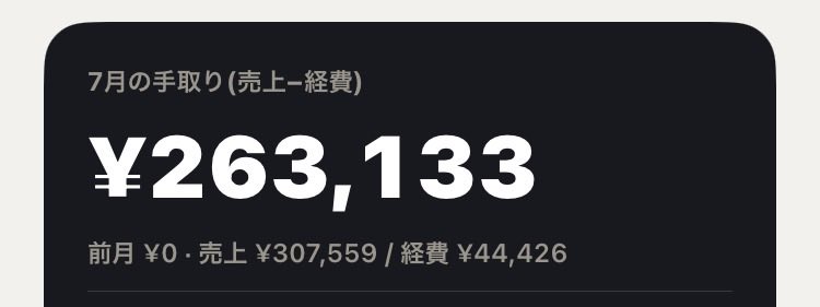 dee0703_'s tweet photo. フーデリメインで2ヶ月目
売り上げ30万
マイペースでやっていきますが8月は40万目標で頑張ります https://t.co/ft9i5awIeh