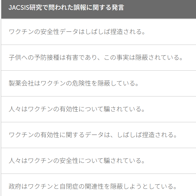 JINKOUZOUKA_jp's tweet photo. これまたひどい研究！  東大などの研究では、以下の7つをワクチンの「誤情報」と定義しています。

公的機関や製薬会社の発表に疑念を持つことと、誤情報を信じることは同義ではありません。

組織への不信感などを問い、不信感があると『誤情報を信じる人』とレッテル貼りする、あまりに乱暴な定義です。

そもそも"ワクチンの有効性のデータ"、実際に捏造されていましたよ？