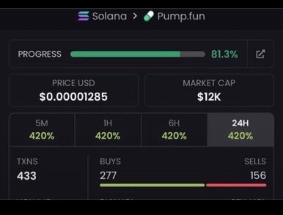 RaoulPal43's tweet photo. $RSCAT

Ca

gwiPtzv51Mx3r5ioA8pr11NydtGAQy8jefCbS4zpump

#memecoin https://t.co/FgCs9r1ERG