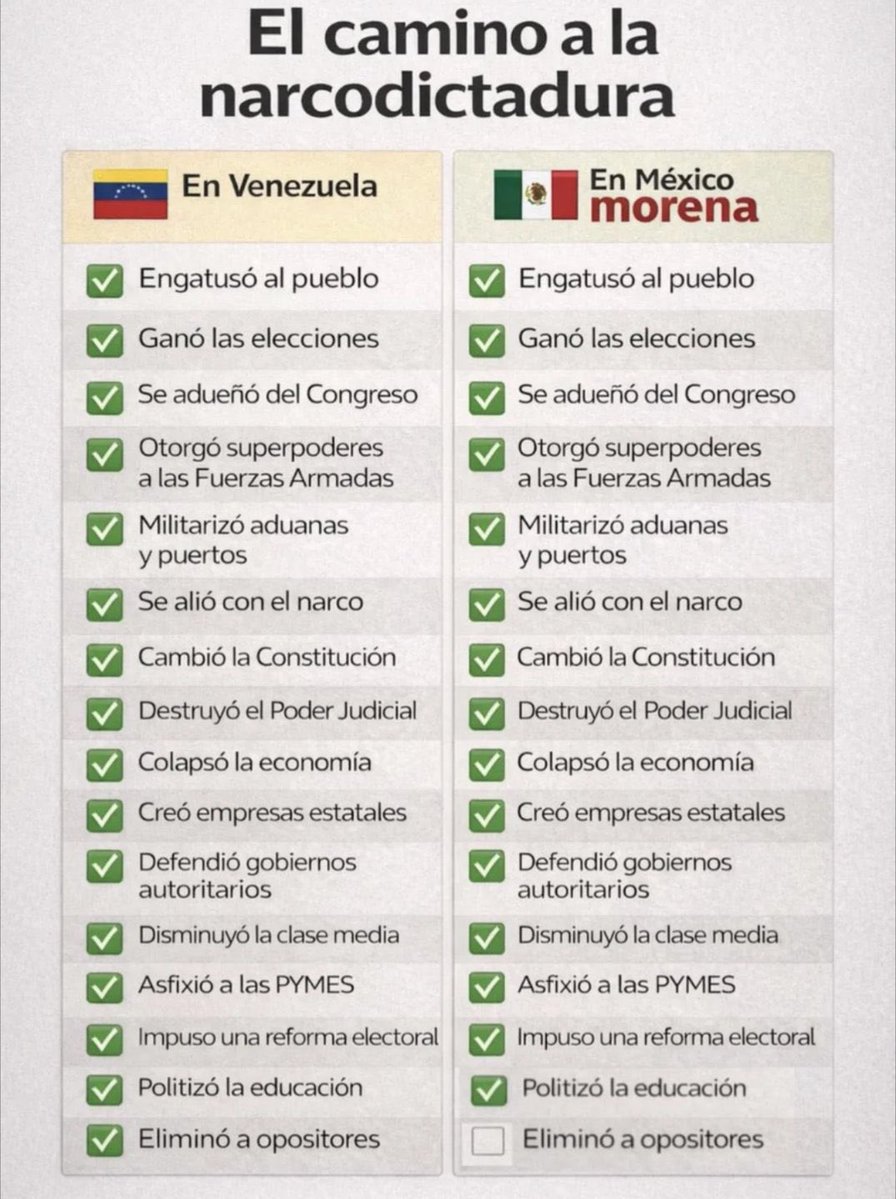 pfrancoe's tweet photo. @PartidoMorenaMx https://t.co/FXpj1xxhkT