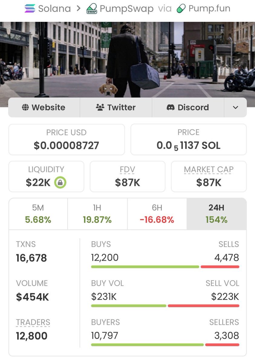 sotrader01's tweet photo. $BP - What a ride!💥

Called it at just a $87K market cap in my private TG, and now it's soaring past $3.4M -an insane 39x gain!🔥🏆

My TG crew keeps stacking huge wins— don't miss the next big move!🚀💥🚀💥

Ca: 3B1ijcocM5EDga6XxQ7JLW7weocQPWWjuhBYG8Vepump https://t.co/6c0OWwyO1q