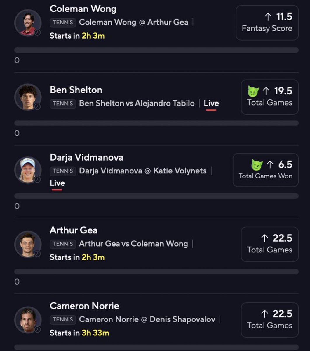 Hankfarme's tweet photo. 10x PrizePicks 🎾 

Wong over 11.5 FS
Shelton over 19.5 games
Vidmanova over 6.5 games won
Gea over 22.5
Norrie over 22.5

#Gambling𝕏 #PrizePicks https://t.co/puj2bhuKip
