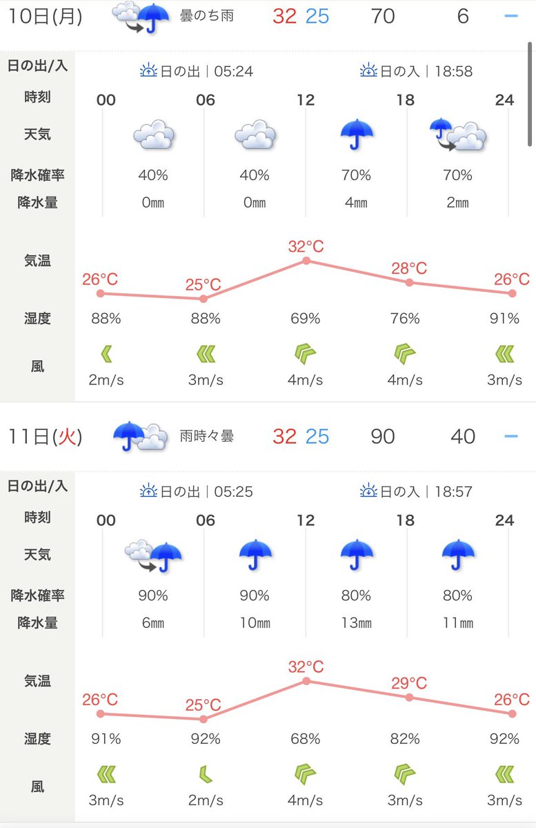 barmy_peta's tweet photo. 着々と https://t.co/5PVGj69eVP