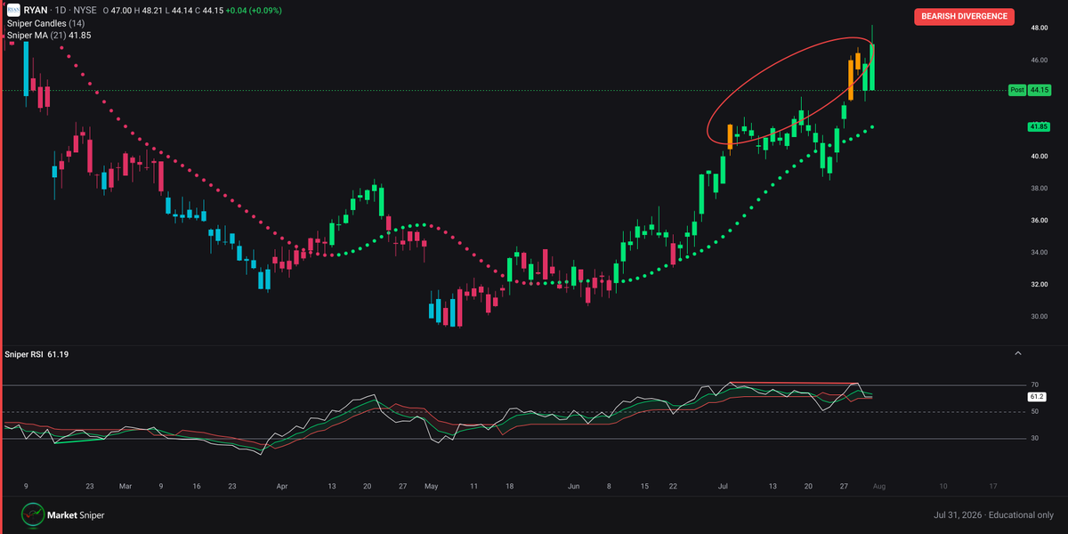Market Sniper Pro tweet media