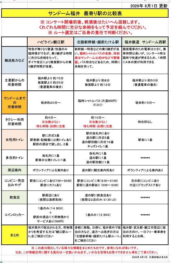 masou_masou's tweet photo. 8/4〜5にサンドーム福井をご利用の皆様

①「荷物預かりサービス」行います(500円)
ハピライン鯖江駅から徒歩１分の久保田酒店にて

②トイレ、スマホ充電は無料
どなたでも利用OK

③久保田酒店には黒龍など人気地酒あり、お土産にどうぞ！

詳しくは↓
https://t.co/uc5KmQIk00

最寄り駅情報↓ https://t.co/V5vo0AfkZN