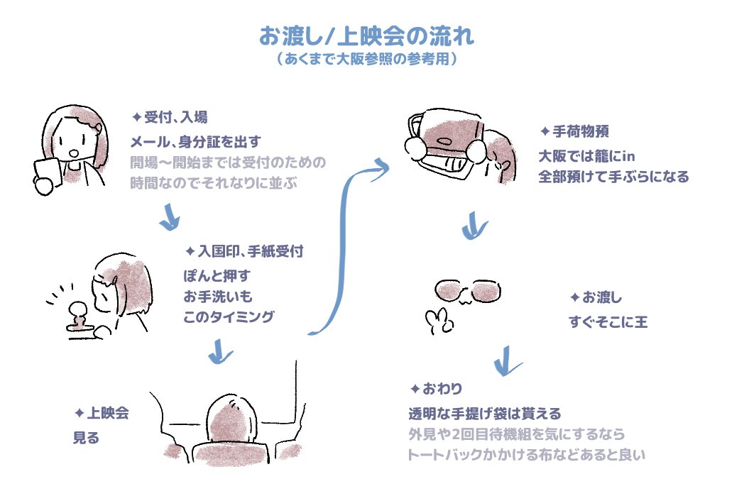 tukiyuki's tweet photo. お渡しのネタバレのない流れです https://t.co/4XYWmDP6gB