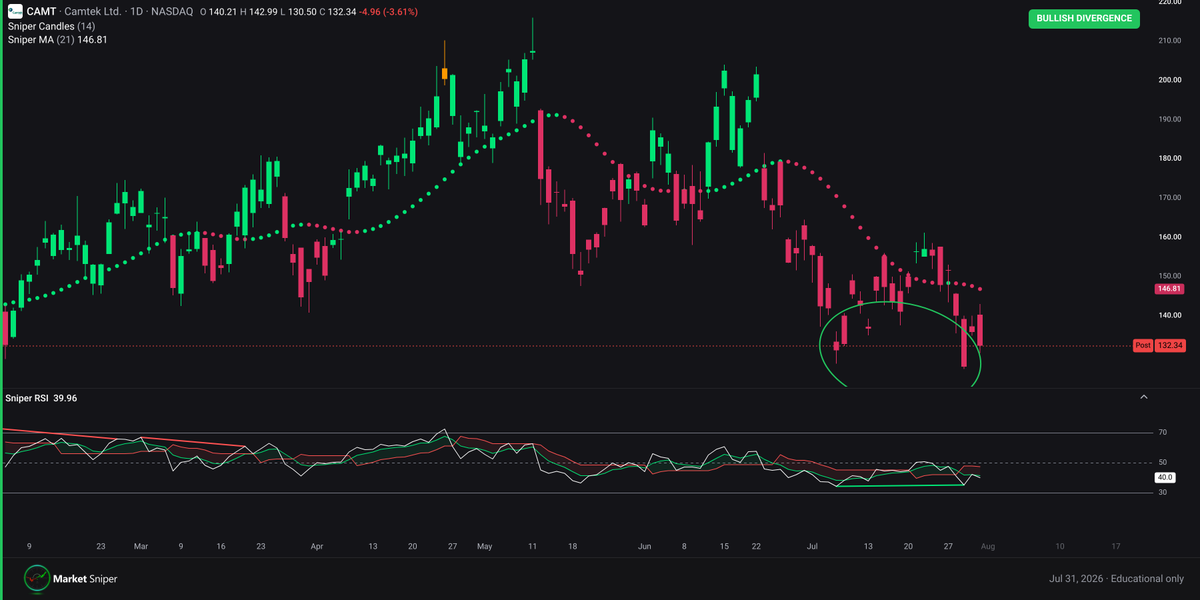 Market Sniper Pro tweet media