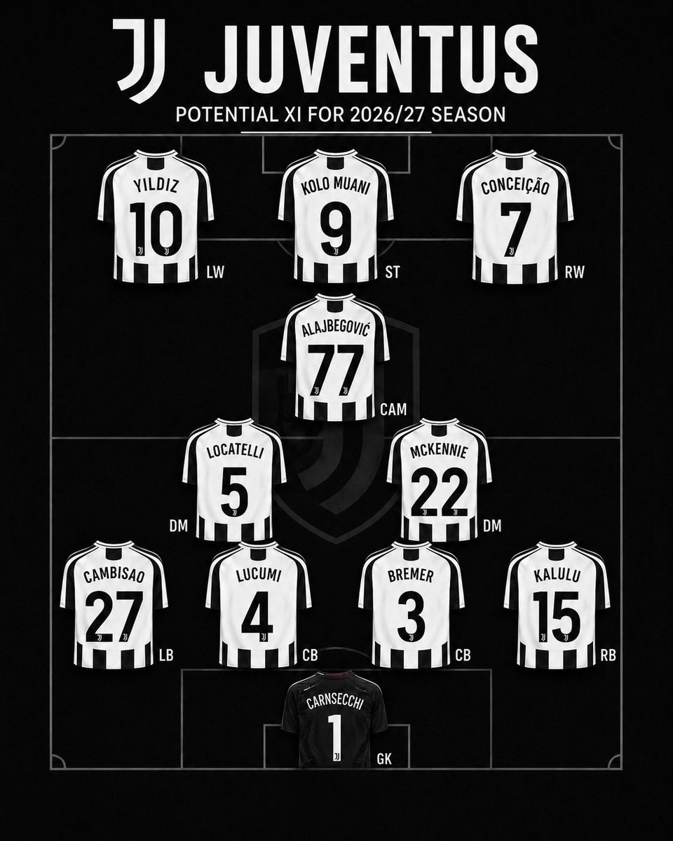 Azuri99's tweet photo. تشكيلة يوفنتوس القادمه .. جنون ⚫🇮🇹😱 https://t.co/ynY4T9mgY2