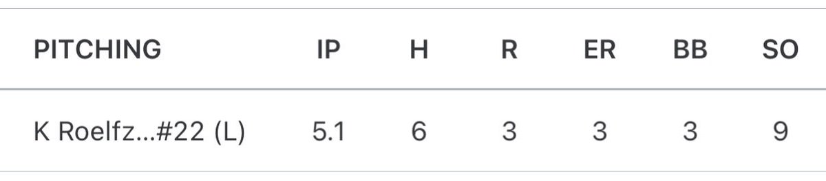 KeyanRoelfzema's tweet photo. Had my last start for @WowFactorSelect and despite getting the loss, still pitched a great game. 
@rgill25 @Jacks_BSB https://t.co/BieCi6nHRt