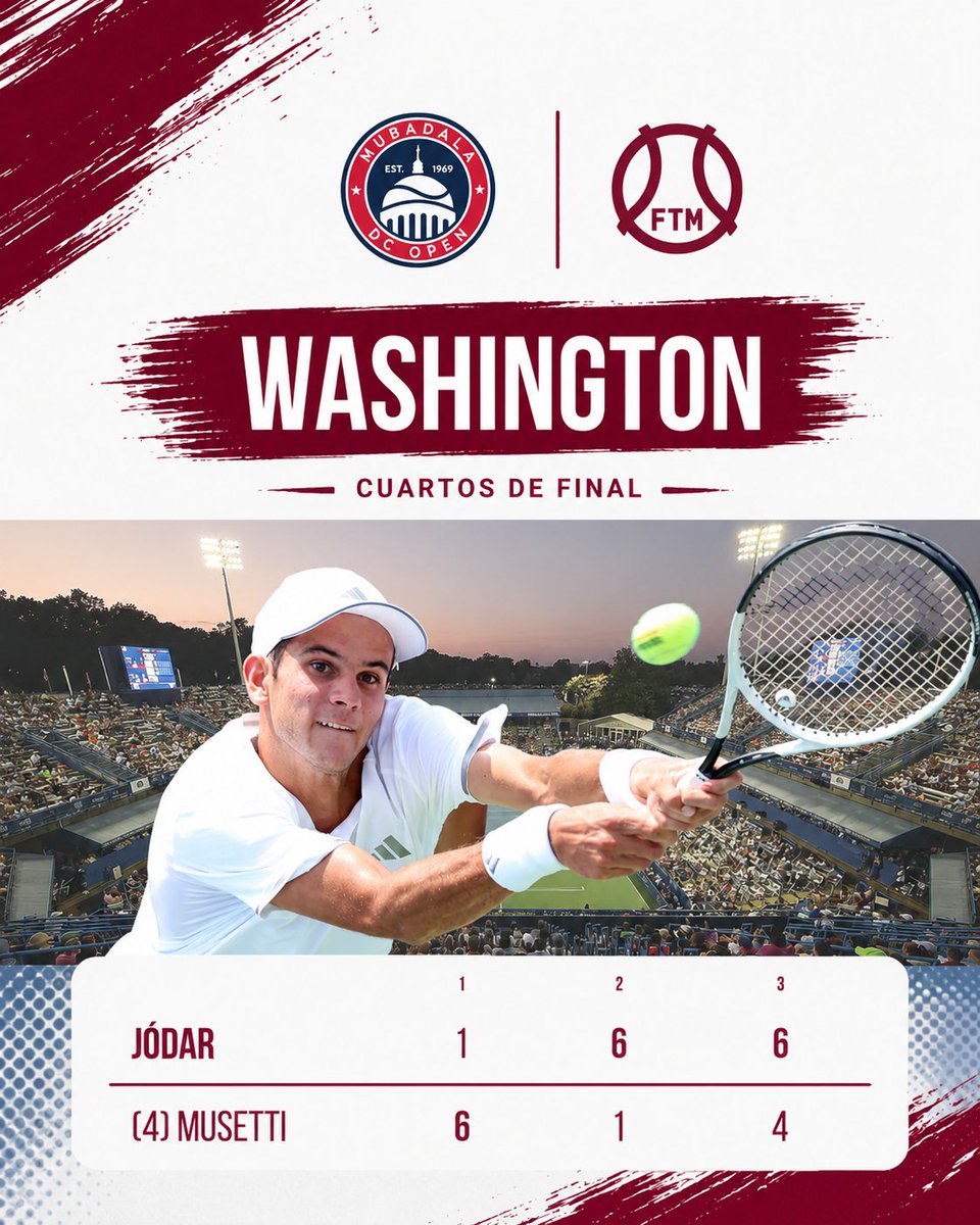 fedetenismadrid's tweet photo. 🔥  ¿Quién para a Rafa Jódar en Washington? 
💪🏻  El joven madrileño desactiva tácticamente a 🇮🇹  Lorenzo Musetti tras un errático inicio y asegura ser top20 mundial el próximo lunes tras firmar las semifinales en DC. https://t.co/7YgamwmEiy