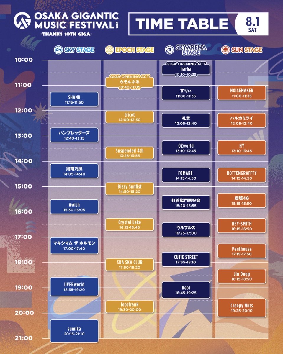 SKASKACLUB2026's tweet photo. 【出演】
SKA SKA CLUB🎺
本日8/1（土曜日）OSAKA GIGANTIC MUSIC FESTIVAL 2026
EPOCK STAGE 17:50-18:20
#skaskaclub #スカスカクラブ #ジャイガ2026 https://t.co/aQba0zail1