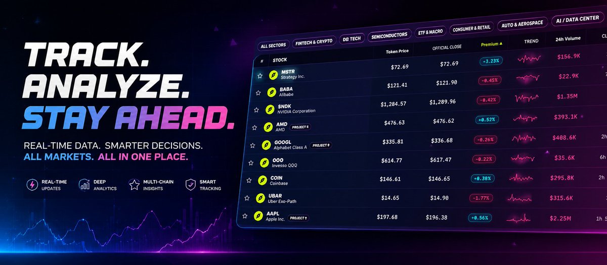 nigiri_world's tweet photo. 🍣 Introducing NIGIRI (Implied Open) — The 24/7 Premium Tracker &amp; Prediction Market for Tokenized Equities on Robinhood Chain.

Where does the crowd think stocks open next? Now you can watch it live &amp; bet on it on-chain.

🌐 Try it live: https://t.co/G7VvniPHPx https://t.co/kXkrVRQtL3