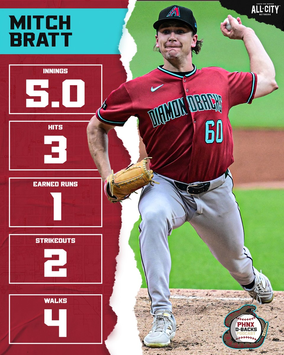 PHNX_Dbacks's tweet photo. Mitch Bratt gave the Diamondbacks his best start of his MLB career today vs Cleveland https://t.co/n2jGurjXFY