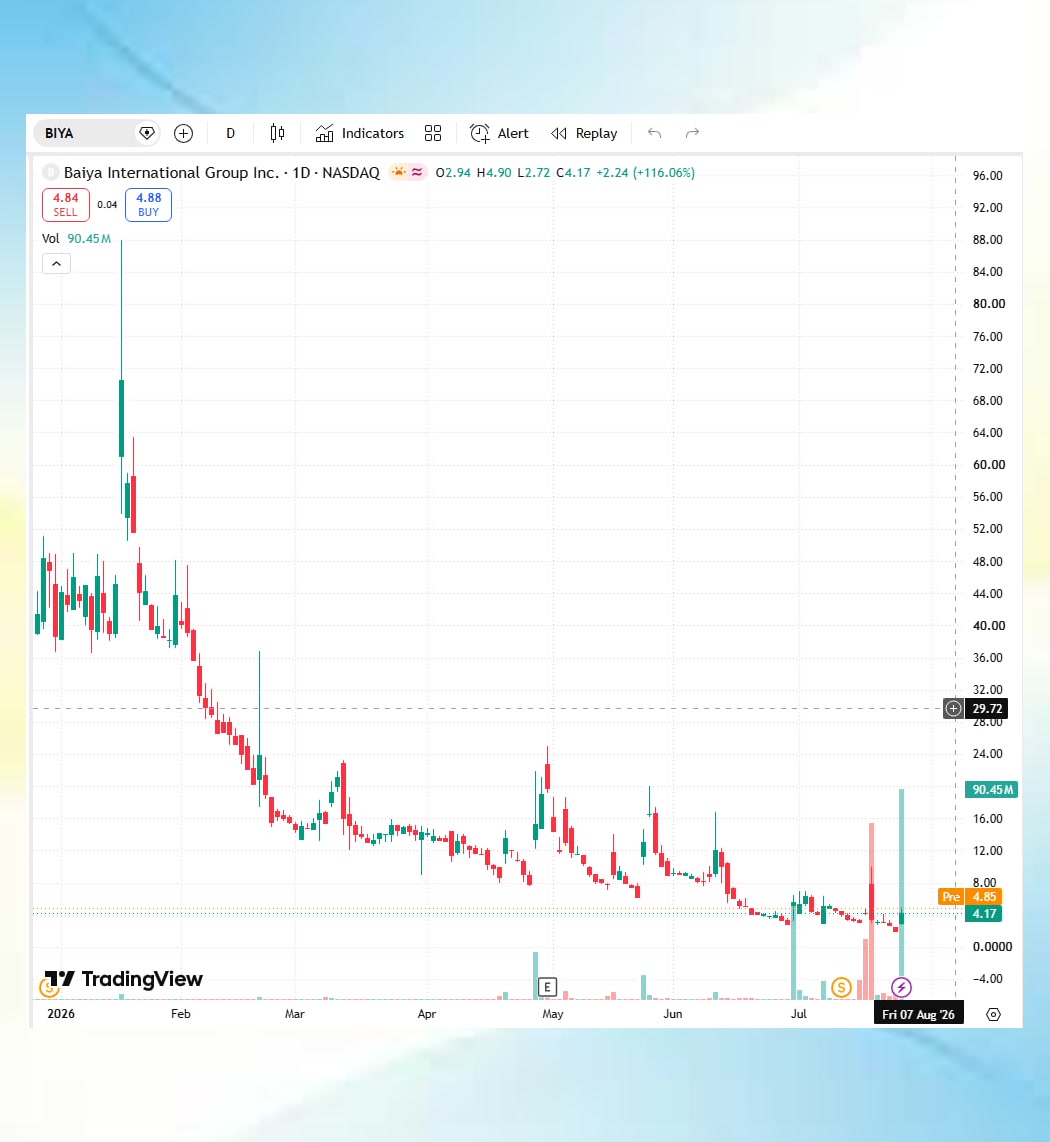 MDubuissob's tweet photo. I love how @pinaraydinlar62 makes stock trading effortless to follow. No fancy complicated systems—just reliable ideas and laser-focused market views🎁🆎

#stock $NVDA $FCUV #WallStreet $NFLX https://t.co/PUW6F5hziK
