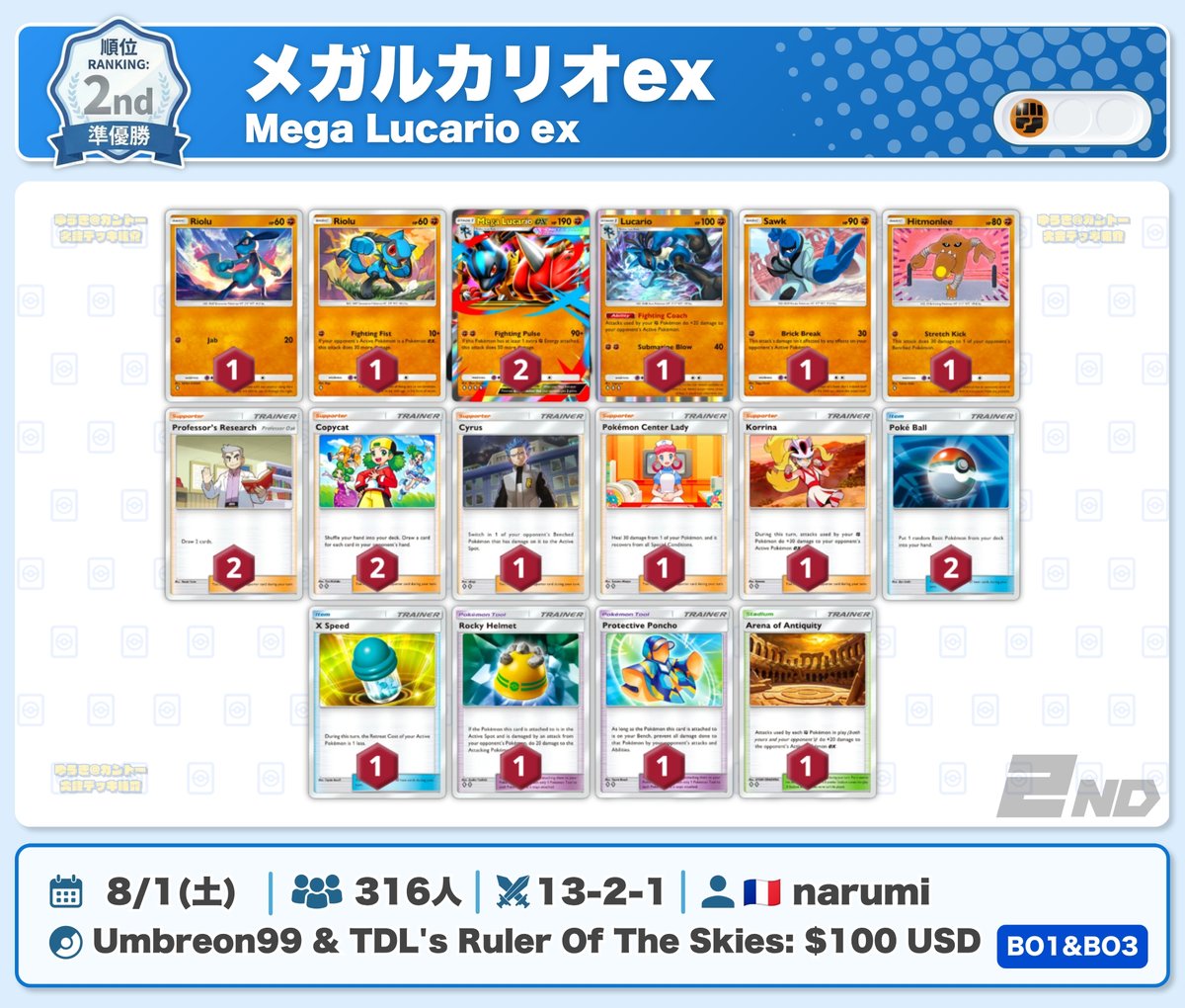 🌏 ポケポケ 大会結果｜8/1(土) 🌏 ︎ 316人の大型大会で『メガ