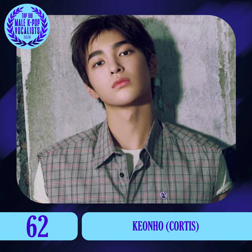 TOP100KPOP's tweet photo. TOP 100 – MALE K-POP VOCALISTS

#62 KEONHO (CORTIS)

Congratulations! 🎉 https://t.co/4DTlRjUGyy
