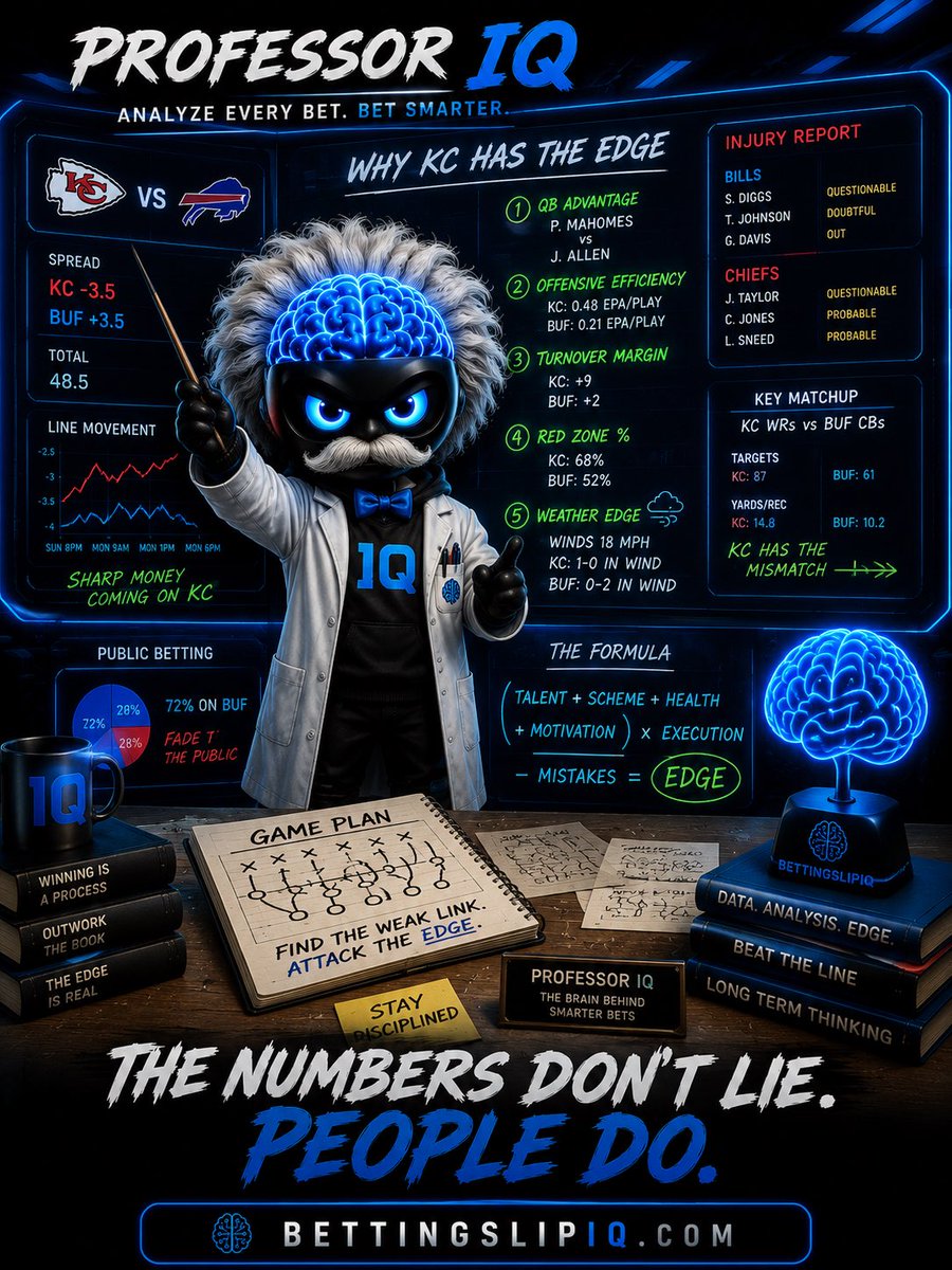 BettingslipIQ's tweet photo. The public follows hype. We follow the data. Every bet has a story—find the weak link before you risk your bankroll. 🧠📊 #NFL #SportsBetting #SportsBettor #BettingX #GamblingTwitter #NFLTwitter #SportsAnalytics https://t.co/ljHrBK0DDE