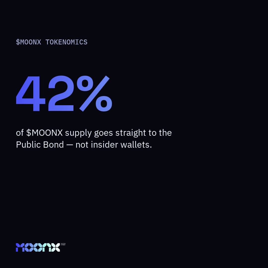 moonx_win's tweet photo. Built on PulseChain. Backed by community. Zero VC control — 42% of supply goes straight to the Public Bond, not insider wallets. Who's been holding since Node Sale? https://t.co/EIiZ1v4yD1