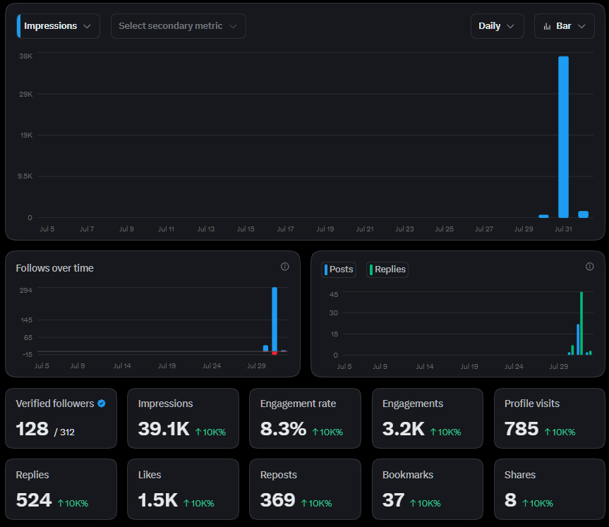 croakie_'s tweet photo. solana:DyKoCHKYn69hd2nW1rjRfScYdGz1YK4YahoN3ak8pump x analytics. let's get those #'s higher. https://t.co/BQAuXzMobu