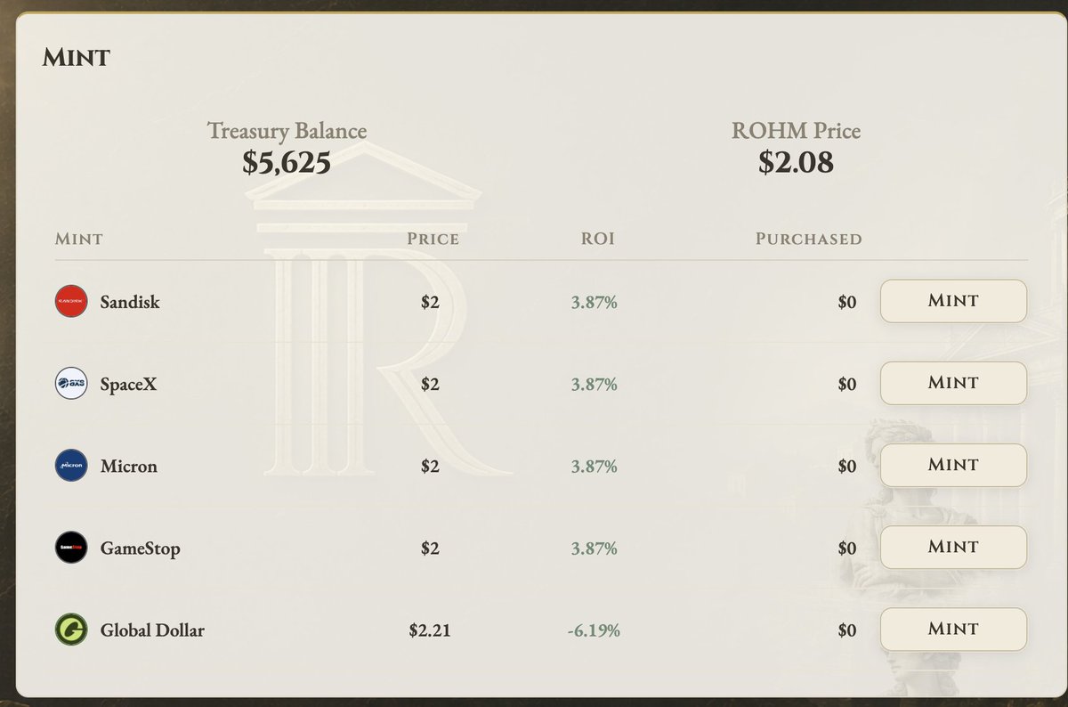 RohmeDAO's tweet photo. Bonds are now offering $ROHM at a discount with vesting terms.

https://t.co/HbZ3Rqa9Bi https://t.co/KW1kVLFJkR