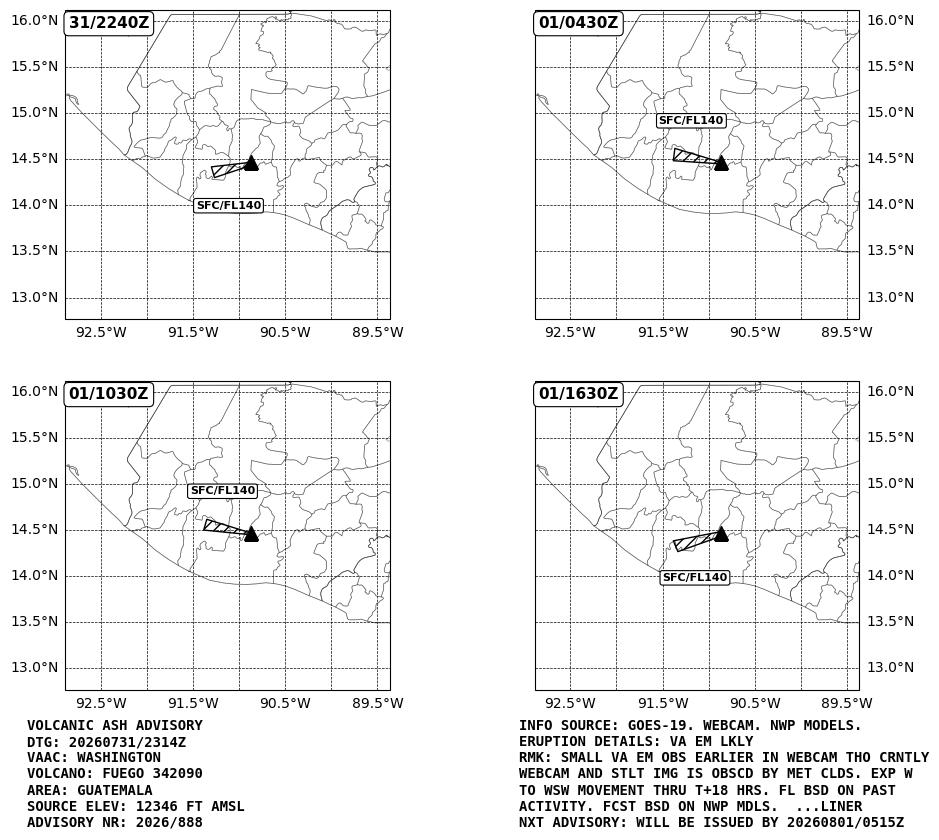 WashVAAC's tweet photo. The updated #ash advisory for #Fuego #volcno in #Guatemala:
https://t.co/yQ4Yc1Qz69 https://t.co/BXe5odaMxs