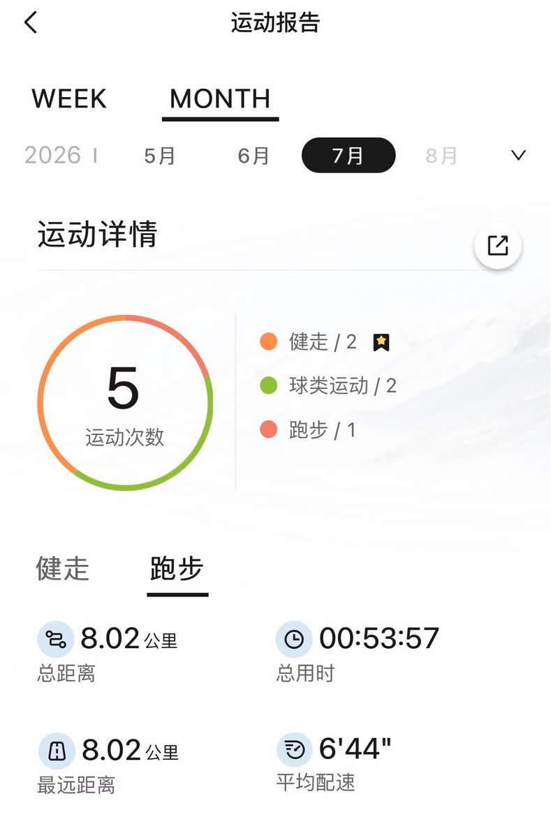 HeliosZone05's tweet photo. Hhhh运动完了之后 风奖励了我 给我头发吹了个造型. https://t.co/wzI5515jVZ