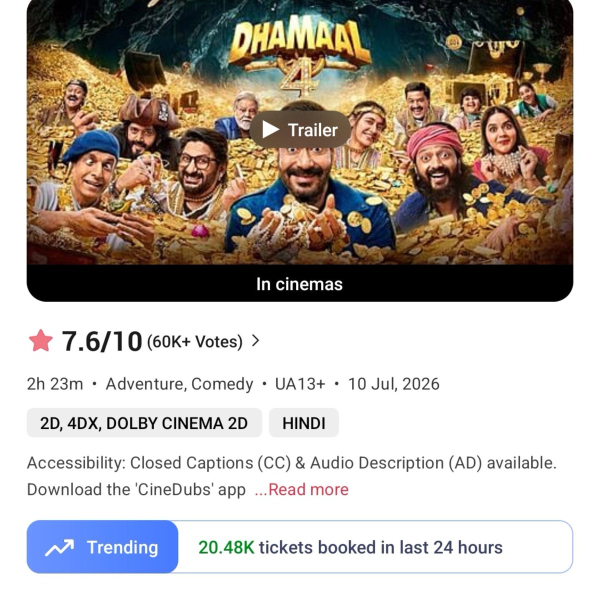 filmy_view's tweet photo. #Dhamaal4 
Tickets booked on BookMyShow 

Pre Sales- 93K
1st Week- 1.61M
2nd Week- 676K
3rd Week- 307K

4th Fri- 20.48K
————————
Total- 27,10,680 https://t.co/wbmhr1zapJ