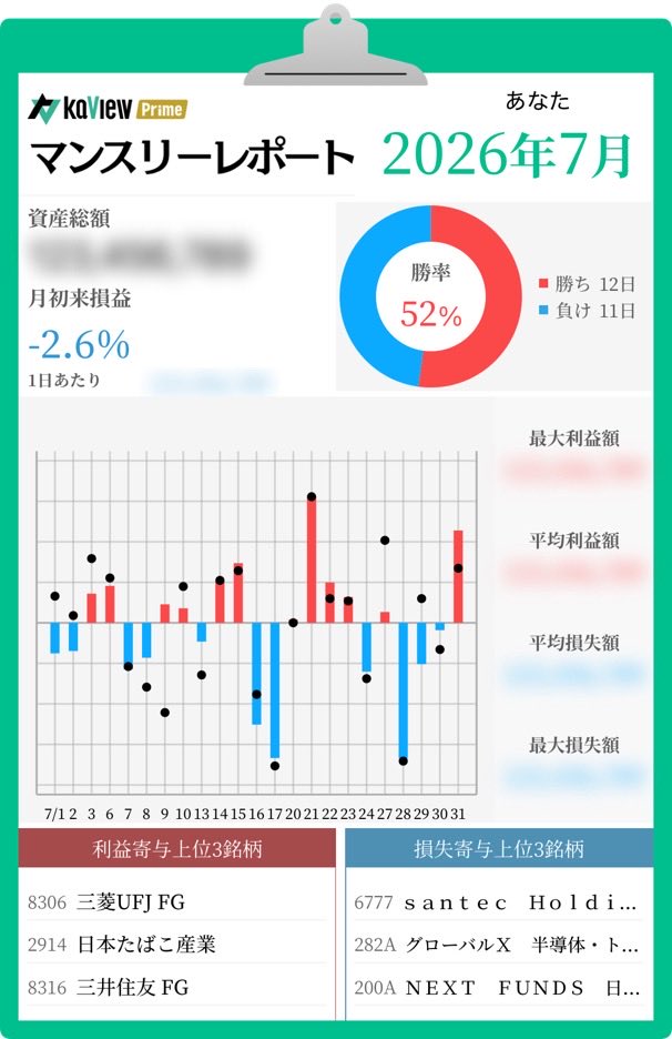 Freedom_Jennny's tweet photo. 月初比　-2.6%
年初比　+21.4%

長期投資家なので、都合よく市場見抜けて、半導体とバリューの切り替えができるはずがない、給料日の余剰資金で淡々と少しずつ購入のみ、バリューでも、半導体でも https://t.co/6Mo3UAIdvY