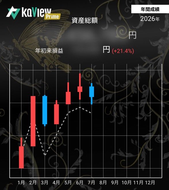 Freedom_Jennny's tweet photo. 月初比　-2.6%
年初比　+21.4%

長期投資家なので、都合よく市場見抜けて、半導体とバリューの切り替えができるはずがない、給料日の余剰資金で淡々と少しずつ購入のみ、バリューでも、半導体でも https://t.co/6Mo3UAIdvY