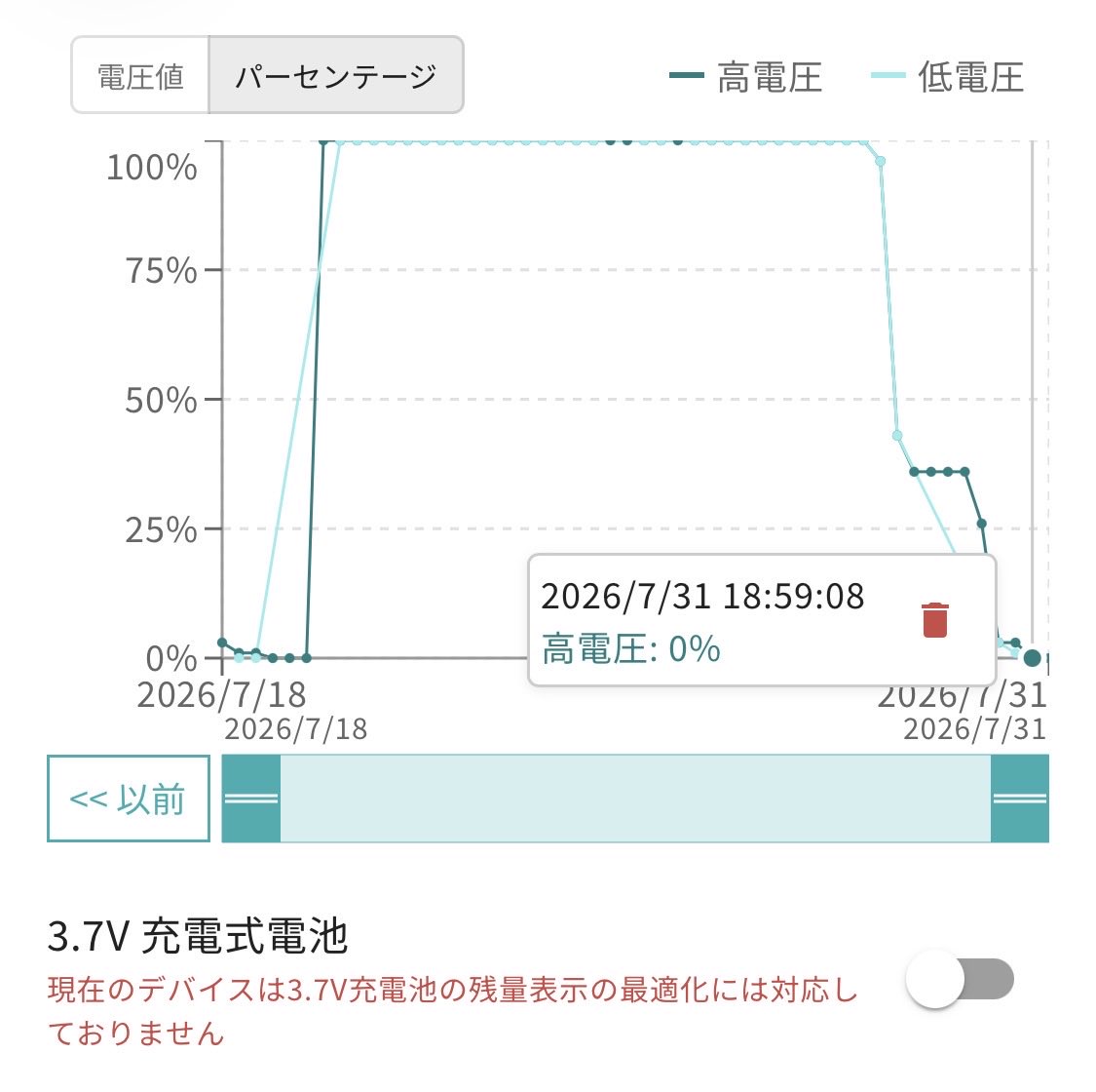 magique_rose's tweet photo. セサミFaceProの理想と現実。
ちなみに電池交換時、センサー感知距離を0cmにしておけば少なくとも半年は持つんじゃないかと期待をしてました。
1日あたり平均5回の開錠で顔認証は未使用。電池爆食いじゃん https://t.co/R0YhT1CeWh
