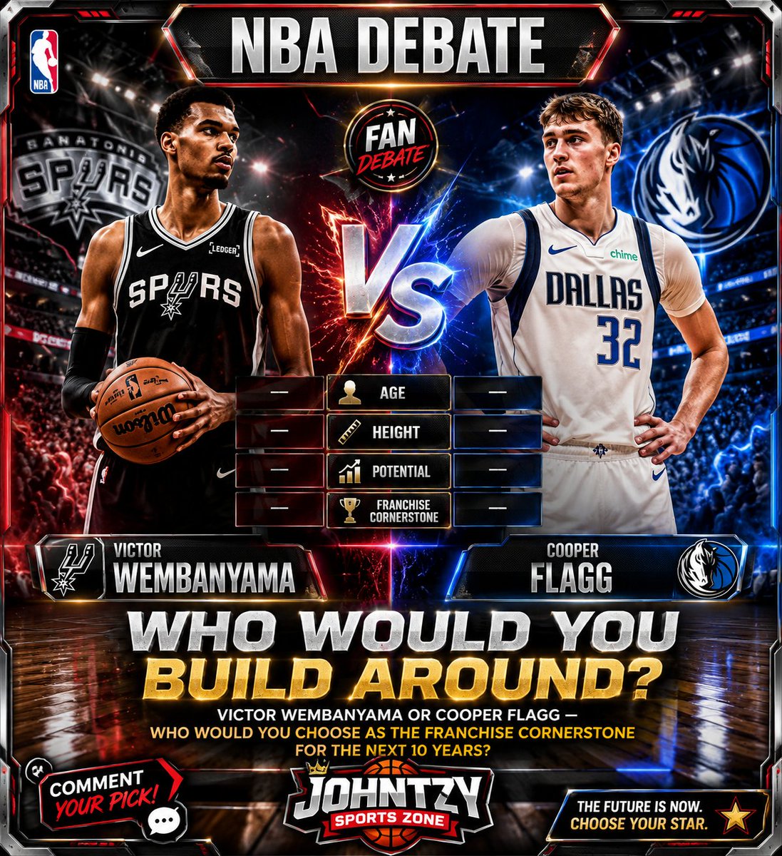 JohnTzy Sports Zone tweet media