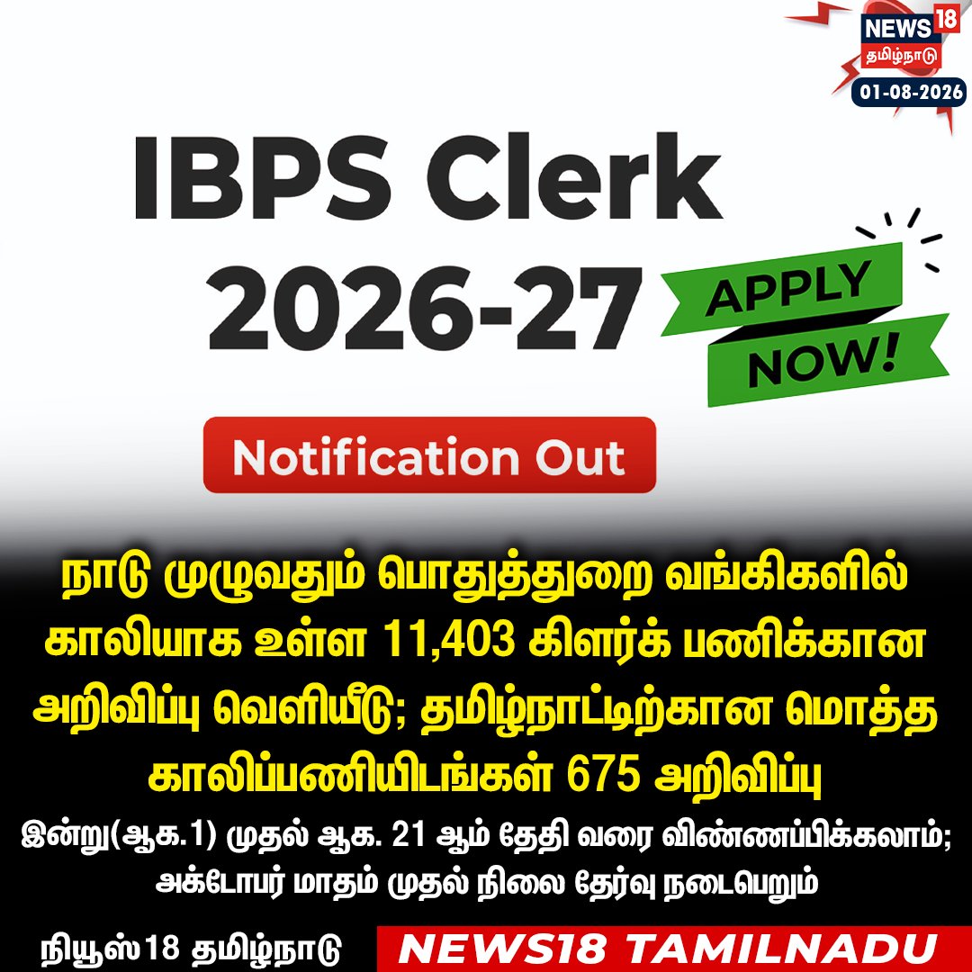 News18TamilNadu's tweet photo. #JUSTIN நாடு முழுவதும் பொதுத்துறை வங்கிகளில் காலியாக உள்ள 11,403 கிளர்க் பணிக்கான அறிவிப்பு வெளியீடு
#IPBSClerk #NotificationOut #BankingExams #News18Tamilnadu | https://t.co/3v5L32pLWJ https://t.co/t0xJAV9NYa