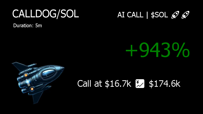 axh_crypto's tweet photo. 💥💥💥 HelloYesThisIsDog | $CALLDOG blasting off in Solana skies!

#CALLDOG 10.4x, $16.7k 💹 $174.6k and the hype train has no brakes! 🚂💨
                
👁 Alert at: https://t.co/BEYcRygbh0

#SolanaDeFi #Solana #BuySignal https://t.co/upe4kaB1Do