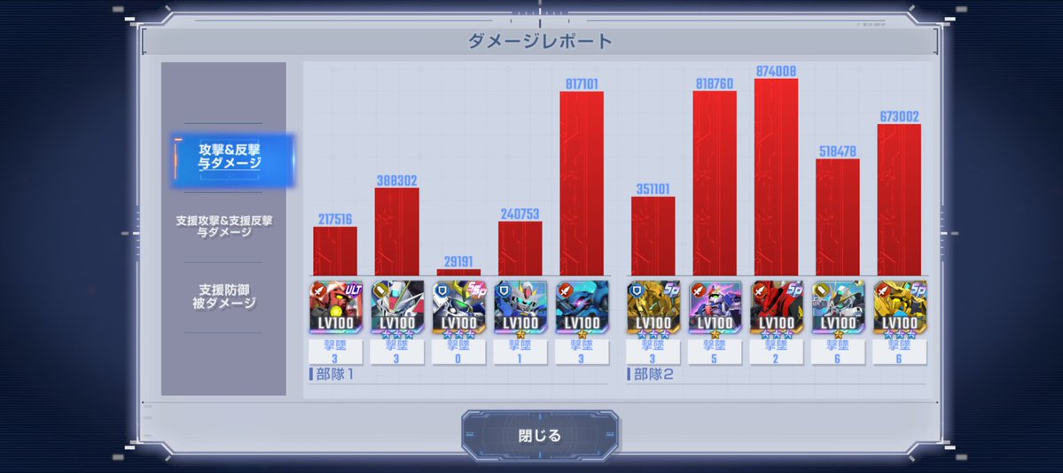 GUNDAMPLAYERS's tweet photo. #ジージェネエターナル
電光石火エキスパートエターナルロード。
ガチャ機体ありでクリア。
第1部隊は火力、第2部隊は殲滅力を優先に
それぞれの2つ目には高射程、高威力の機体を持ってくればバフ機体は落とせるか？（支援込みでもう1機はそれぞれいるけど） https://t.co/nKmZ1VgNuf