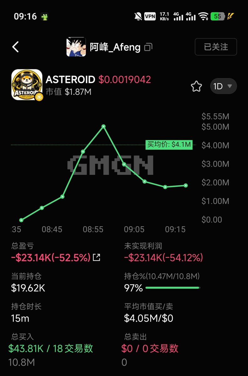 0x_SixxxVC's tweet photo. 我才打算骂 @cz_binance 这老不要脸的喜欢天天装唐，不过进去看到 $Asteroid 把煞笔阿峰割成这样，我就先不骂了。

我只能说，割得好，在Bsc掏了那么多，吐出来点挺好的。 https://t.co/cXFUOEszsT