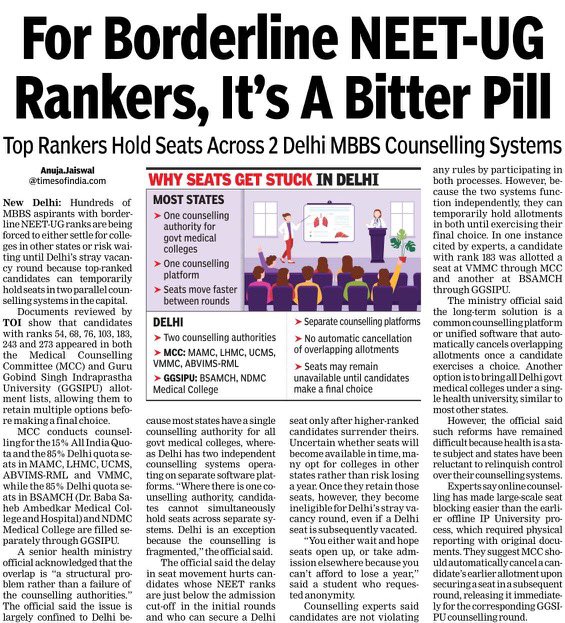 AnujaJaiswalTOI's tweet photo. Hundreds of #MBBSaspirants with borderline #NEET-UG ranks are being forced to either settle for colleges in other states or risk waiting until #Delhi's stray vacancy round because top-ranked candidates can temporarily hold seats in two parallel counselling systems in the capital. Documents reviewed by TOI show that candidates with ranks 54, 68, 76, 103, 183, 243 and 273 appeared in both the Medical Counselling Committee (#MCC) and Guru Gobind Singh Indraprastha University (GGSIPU) allotment lists, allowing them to retain multiple options before making a final choice. @timesofindia @MoHFW_INDIA @JPNadda #counselling #mbbs 
@SriToosh