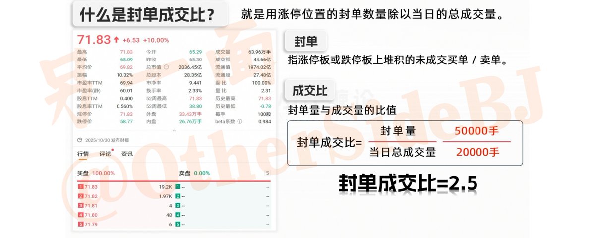 Article 图片