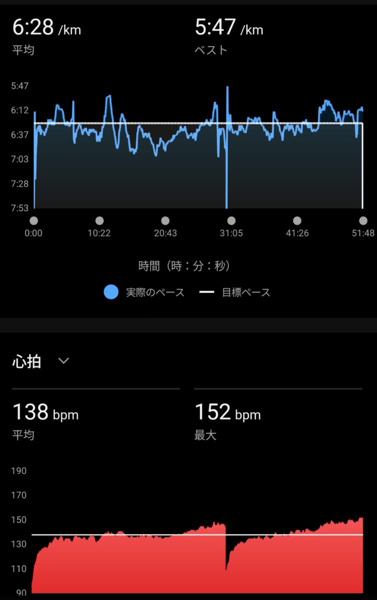 saijyou7's tweet photo. おはようございます😊今日のランは8キロ😁少し早めに走り出したんだけど…
32℃湿度76%(笑)こりゃダメだ😂
途中アイス食べた🤤
#アシックス　#ゲルカヤノ32
#走れる事に感謝感激 https://t.co/Sb9A4i3S7O