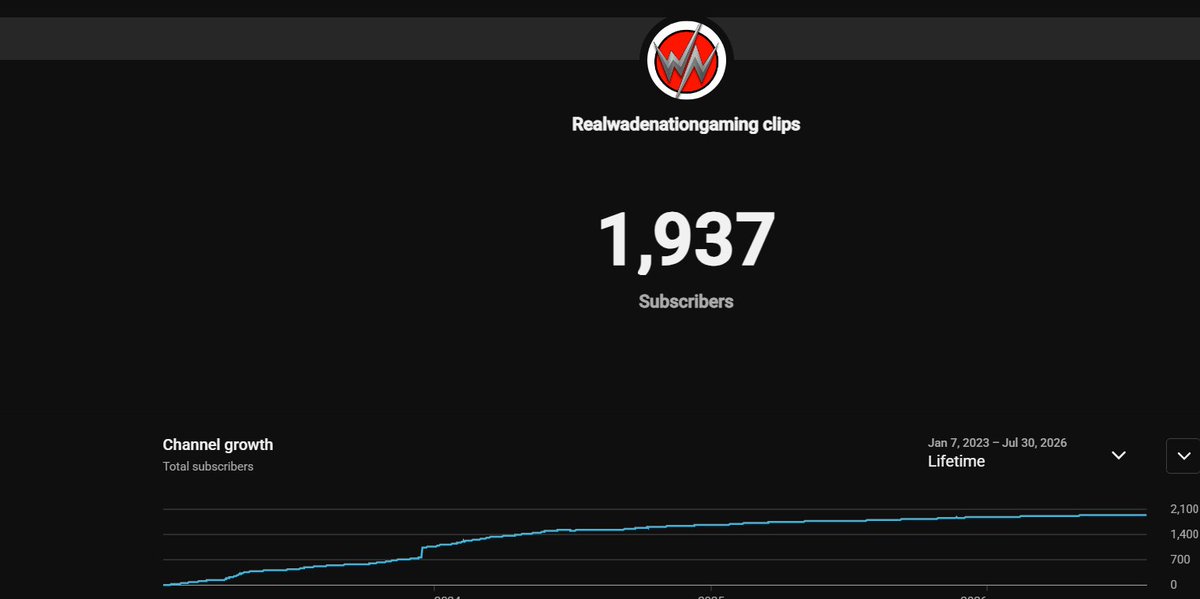 realwtt's tweet photo. thank you all    we will   hit  2k   eventually https://t.co/xtXb5wLWl8