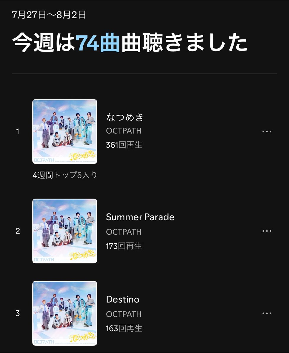 ychuuuy's tweet photo. Spotify 9.5万 いいペース
ステへで再生してます🌻
https://t.co/qt5y5qMoVy

#OCTPATH_なつめき https://t.co/9hqs5vFMHU