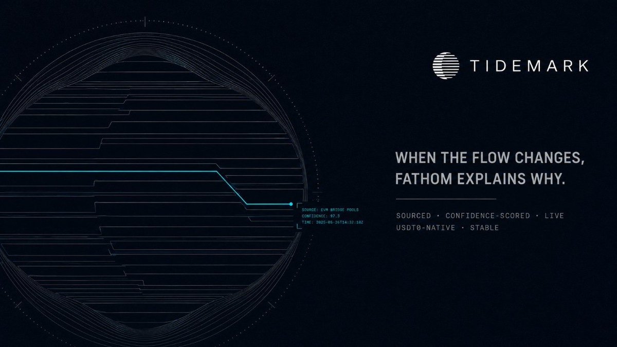 Tidemark_io's tweet photo. Most alert tools tell you a number crossed a line.

Tidemark tells you what it means.

Every triggered Watch comes with a sourced, confidence-scored briefing from FATHOM. Not a ping. A desk note.

That's a different category of tool. https://t.co/L8FAY4eaBg