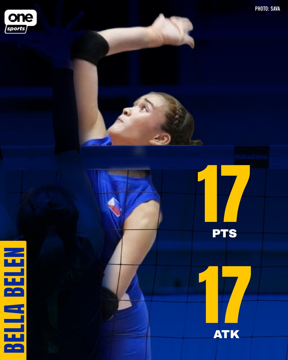 OneSportsPHL's tweet photo. ALAM 'YAN NI BELEN 🇵🇭

Bella Belen delivered a team-high 17 points, all on attacks, as #AlasPilipinas Women opened their first leg campaign with a hard-fought loss to Vietnam in four sets.

Catch the 6th #SEAVCup Women's Division Leg 1 LIVE &amp; FREE on One Sports YouTube channel! https://t.co/ShfvYpwjoN