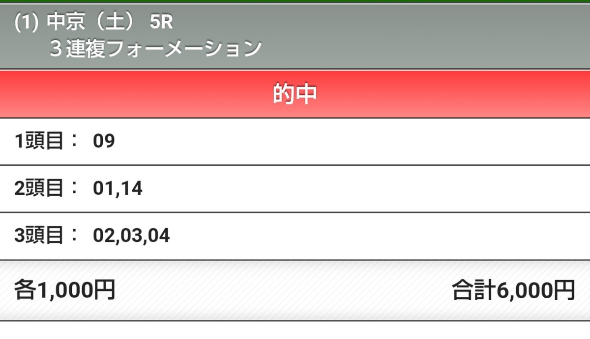 tetsuya46's tweet photo. 中京5🎯
デムが来てくれてたら万馬券だったのになークビ差😢
#競馬クラスター https://t.co/CQx2970mVG