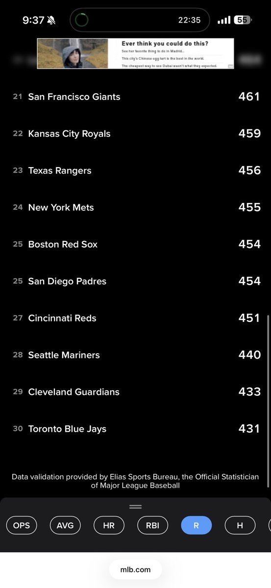 pronkville08's tweet photo. Toronto has scored at least 3 tonight. So your Cleveland #Guardinas will be tied or all alone as dead last in #MLB in runs scored. https://t.co/ogwNv13Qdf