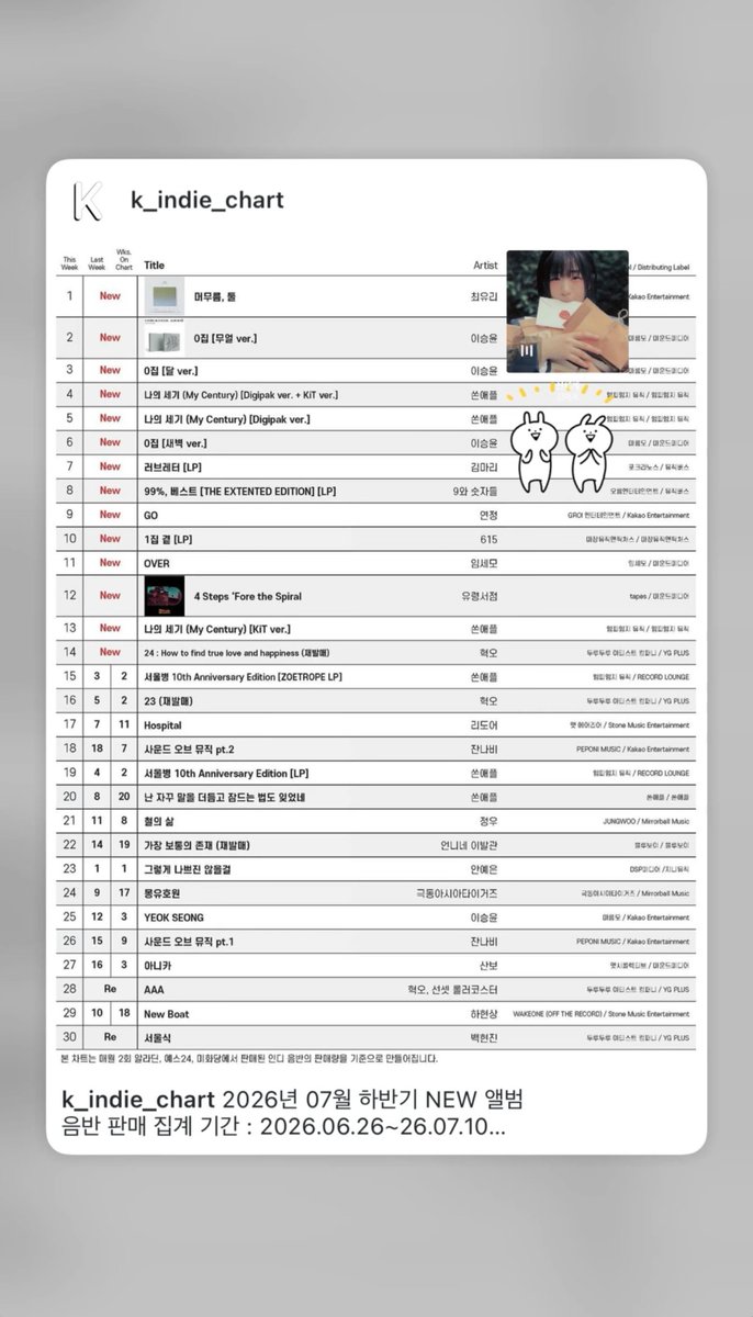 for__sei's tweet photo. 260731 #김마리 IGS upload! https://t.co/KBszq44d9X