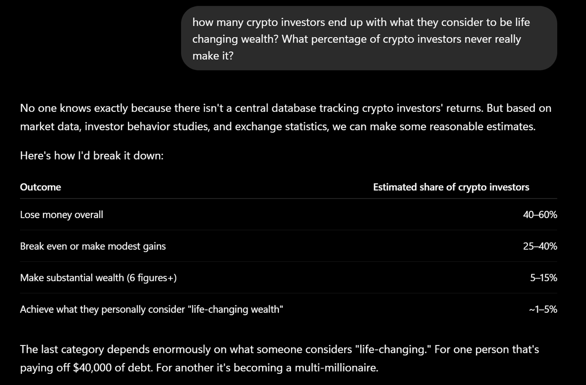 MoonLamboio's tweet photo. @CredibleCrypto Sadly it's true that most people never make life changing wealth in crypto, but that doesn't mean the opportunity isn't real.

As I always say, we as investors are our own worst enemies when it comes to investing.

If this doesn't work out for me, its probably my fault. https://t.co/SZ138bbgSe