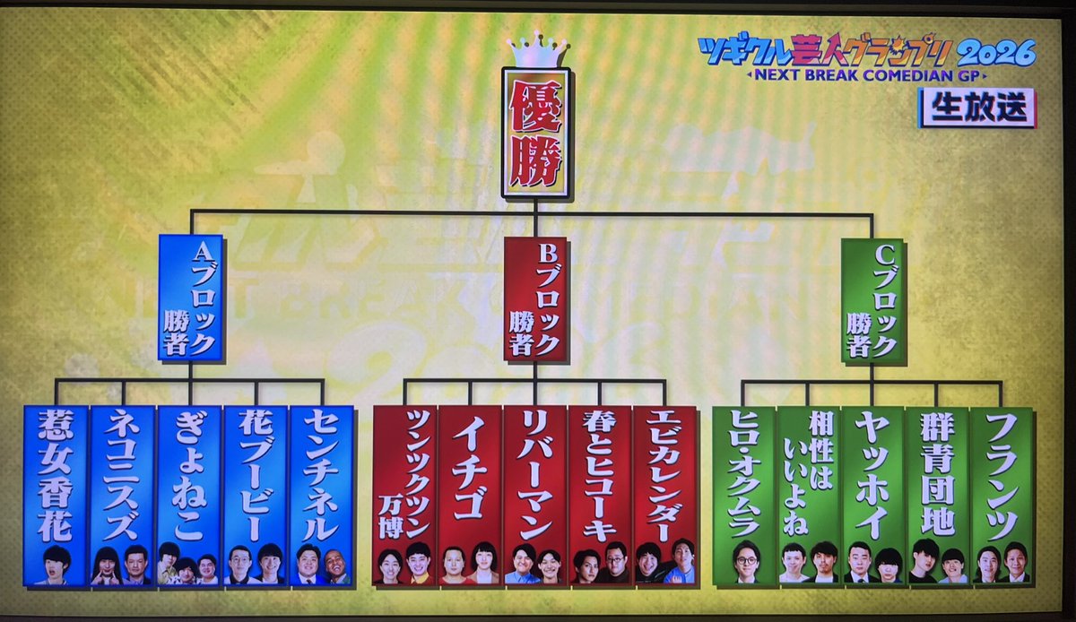 tsugikuruGP_cx's tweet photo. 本日ひる3時から‼️
渾身のネタぜひ🔥

そして本日は🍧
『ENGEI8笑いの夏祭り』ということで

🟩ツギクル芸人グランプリ🟩
🟥   爆笑レッドカーペット 🟥
🟦 ENGEIグランドスラム  🟦

で約7時間の生放送‼️
共通ハッシュタグは👇
#ENGEI8

みなさんのポストを各番組内で
ご紹介させていただく予定です📺 https://t.co/to2MnbKZMT