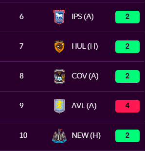 FPLModmen's tweet photo. بصراحة متفرجتش عليه كتير وهو ملعبش كتير لكن كان مستواه التهديفي جيد جدا مع ريال مدريد في الاكاديمية 
ولما تم تصعيده سجل 6 اهداف وصنع هدف في 9 ماتشا بدأهم فرقم كويس
اكيد مش هنبدأ بيه لان فولهام عندهم ماتشات قمة في الصعوبة في الاول
ممكن في الفترة دي لو جارسيا اظهر مؤشرات جيدة نجيبه فعلا