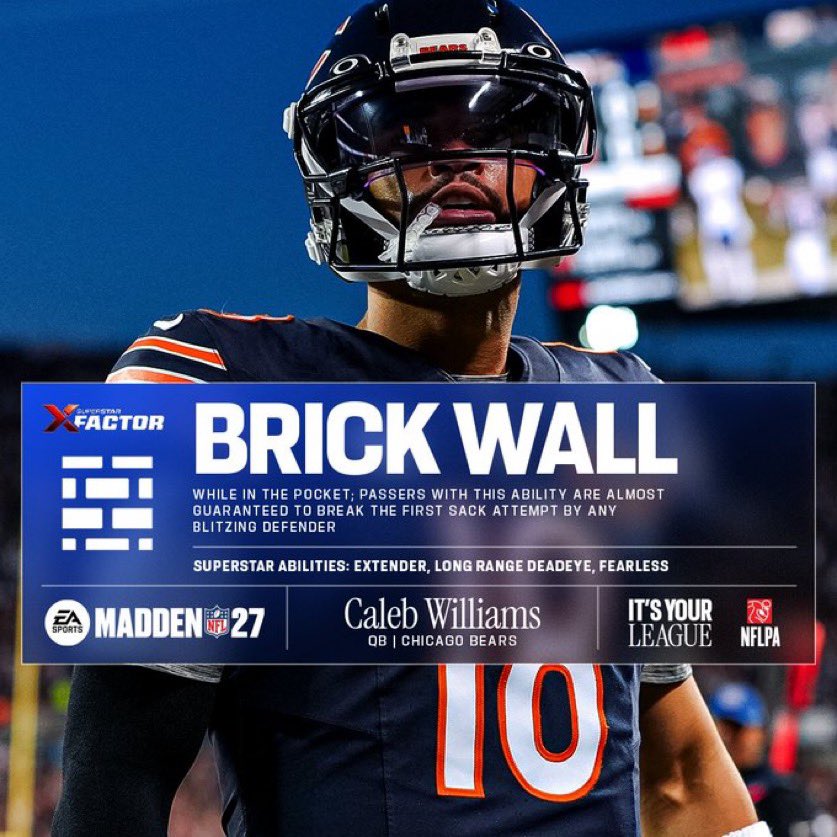 bearszn's tweet photo. Caleb Williams will have an X-Factor in Madden NFL 27 called “Brick Wall” and it’ll almost guarantee him to break any first sack attempt by a blitzing defender. 👀

A Bears QB with an X-Factor is crazy. 🔥

via @EAMaddenNFL https://t.co/QLlVYem4xy