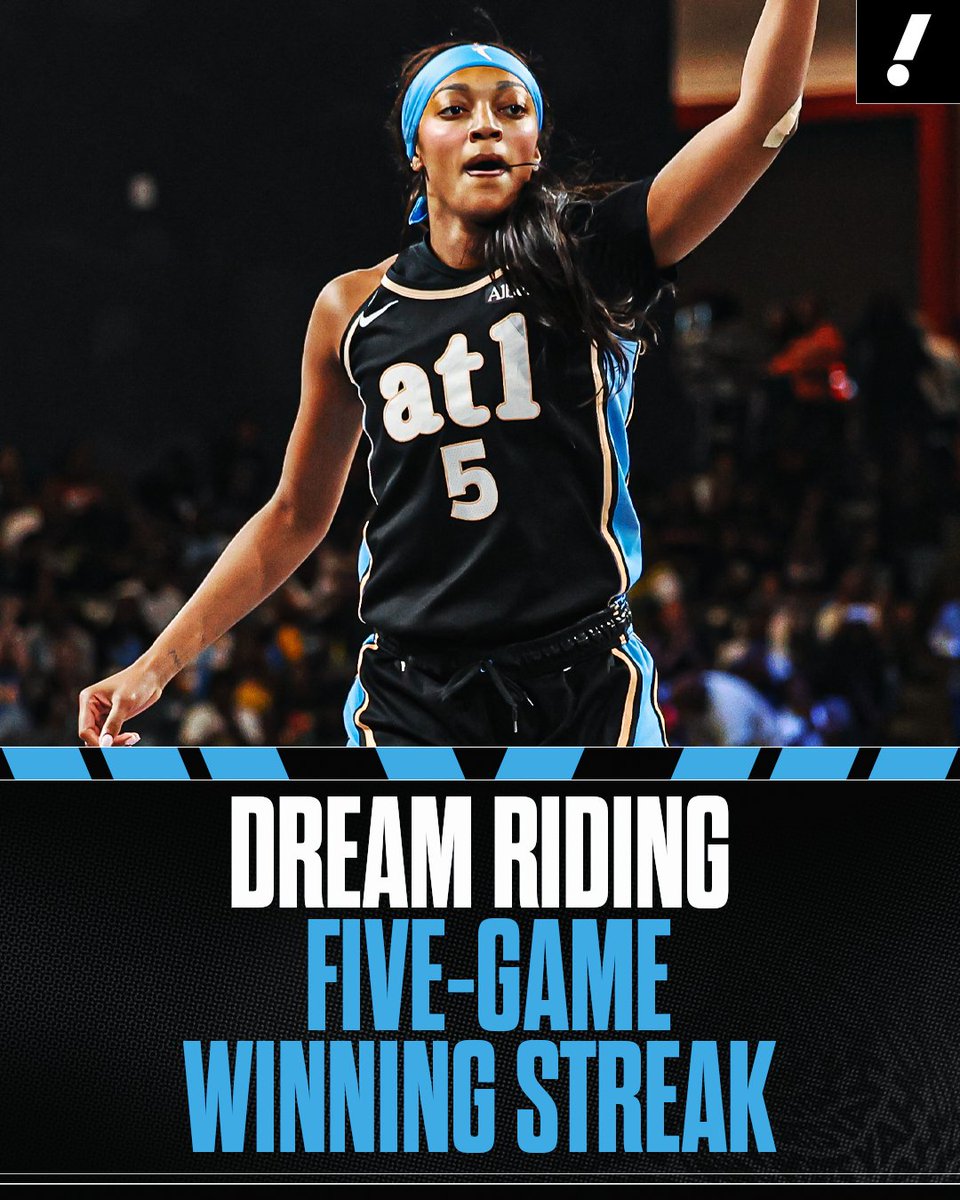YahooSports's tweet photo. The Dream win their FIFTH straight game by defeating the Storm to improve to 18-10 on the season 😤 

Atlanta is riding the second-longest winning streak in the WNBA. https://t.co/IggbuzOIEK
